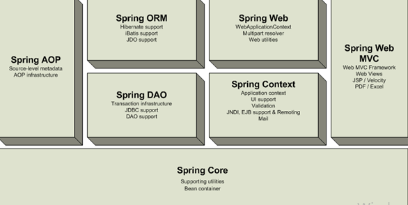 Spring 프레임워크(경량, IoC, AOP를 통한 애플리케이션 개발의 혁신)
