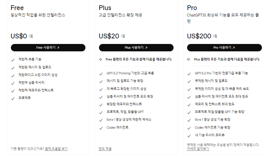 GPT 버전(모델)별 플랜별 차이 총 정리- Pro, Business(구 Team) 플랜 차이 1 image